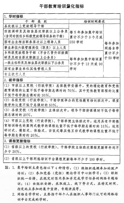 中央印发《全国干部教育培训规划（2023－2027年）(图1)