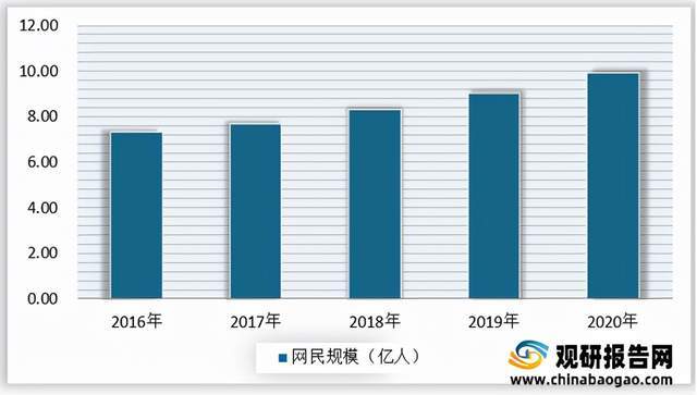 2021年中国在线教育市场分析报告-市场调查与盈利前景研究(图2)