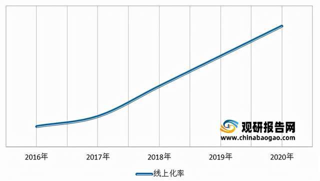 2021年中国在线教育市场分析报告-市场调查与盈利前景研究(图3)