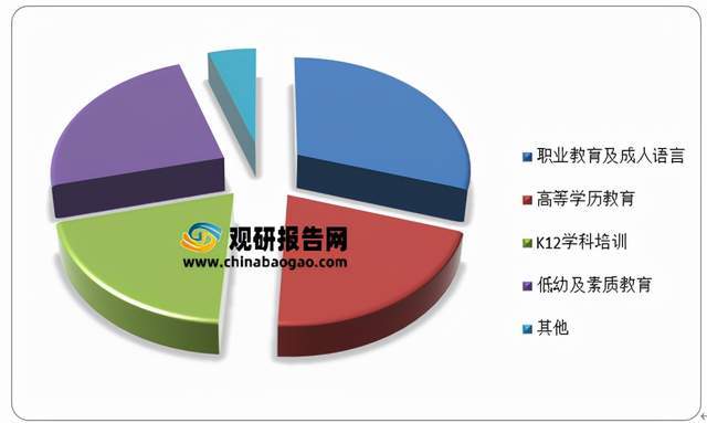 2021年中国在线教育市场分析报告-市场调查与盈利前景研究(图4)