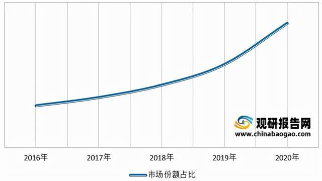 2021年中国在线教育市场分析报告-市场调查与盈利前景研究(图5)