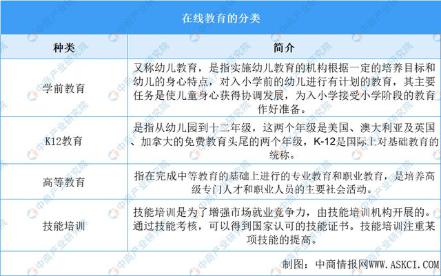 2022年中国在线教育行业市场前景及投资研究报告(图1)