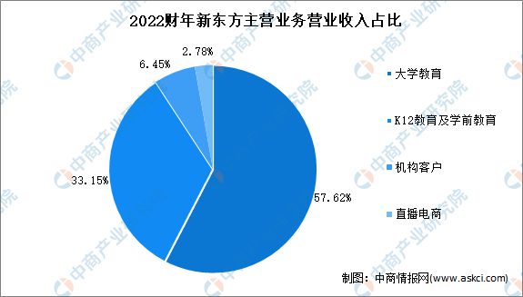 2022年中国在线教育行业市场前景及投资研究报告(图8)