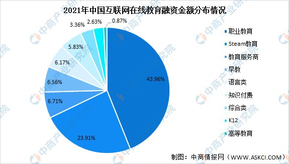 2022年中国在线教育行业市场前景及投资研究报告(图5)