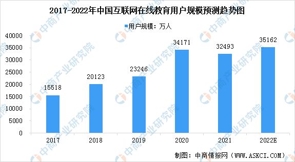 2022年中国在线教育行业市场前景及投资研究报告(图4)