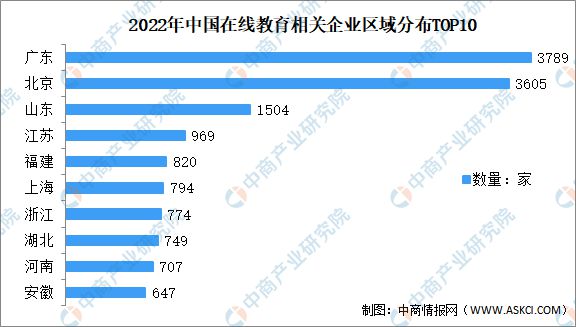 2022年中国在线教育行业市场前景及投资研究报告(图6)