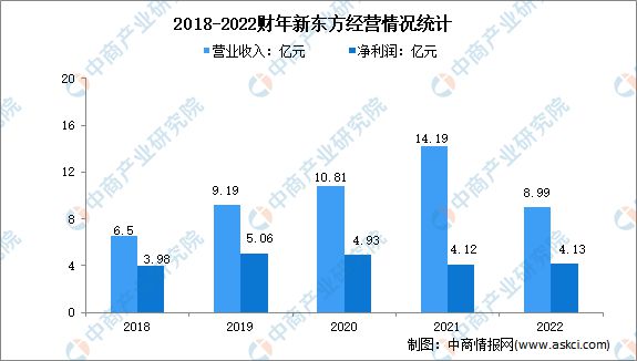 2022年中国在线教育行业市场前景及投资研究报告(图7)