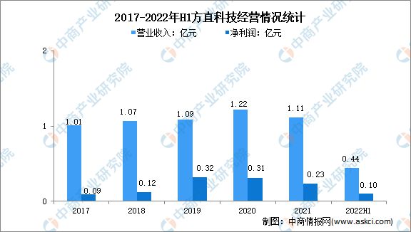 2022年中国在线教育行业市场前景及投资研究报告(图11)