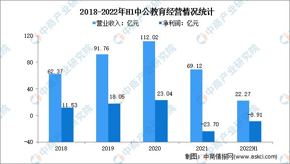 2022年中国在线教育行业市场前景及投资研究报告(图9)