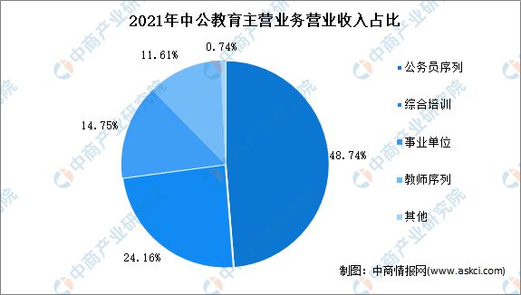 2022年中国在线教育行业市场前景及投资研究报告(图10)