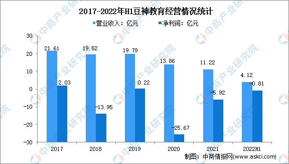 2022年中国在线教育行业市场前景及投资研究报告(图13)