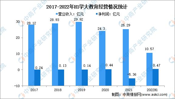 2022年中国在线教育行业市场前景及投资研究报告(图15)