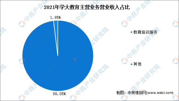 2022年中国在线教育行业市场前景及投资研究报告(图16)