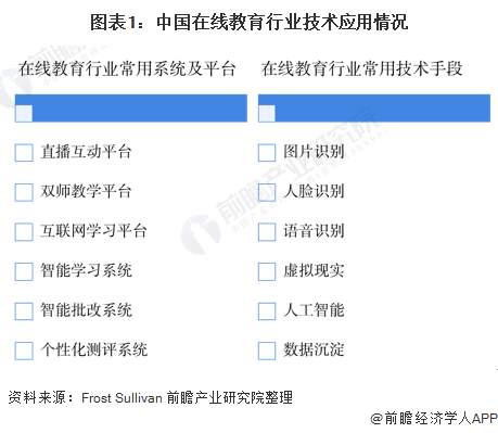 明博体育平台2020年中国在线教育行业发展现状分析 互联网巨头入局加快行业洗牌(图1)