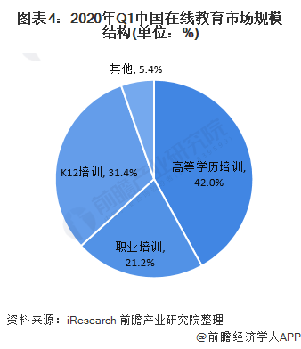 明博体育平台2020年中国在线教育行业发展现状分析 互联网巨头入局加快行业洗牌(图4)