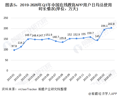 明博体育平台2020年中国在线教育行业发展现状分析 互联网巨头入局加快行业洗牌(图5)