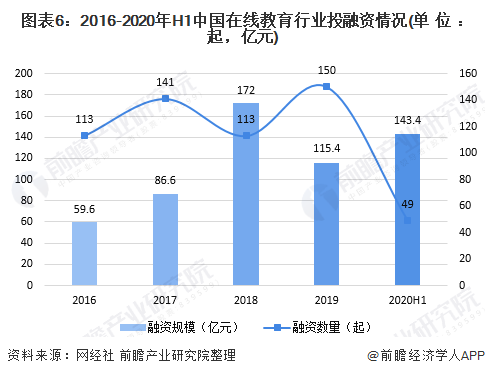 明博体育平台2020年中国在线教育行业发展现状分析 互联网巨头入局加快行业洗牌(图6)