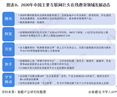 明博体育平台2020年中国在线教育行业发展现状分析 互联网巨头入局加快行业洗牌(图8)