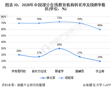 明博体育平台2020年中国在线教育行业发展现状分析 互联网巨头入局加快行业洗牌(图10)