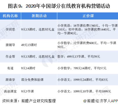 明博体育平台2020年中国在线教育行业发展现状分析 互联网巨头入局加快行业洗牌(图9)