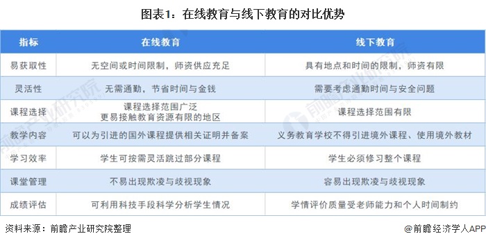 十张图了解2021年中国在线教育行业市场需求现状及发展趋势 下沉市场需求尤其旺盛明博体育网址(图1)