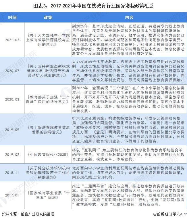 十张图了解2021年中国在线教育行业市场需求现状及发展趋势 下沉市场需求尤其旺盛明博体育网址(图3)