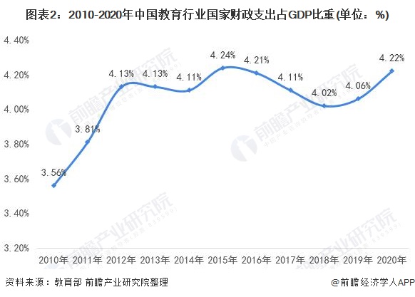 十张图了解2021年中国在线教育行业市场需求现状及发展趋势 下沉市场需求尤其旺盛明博体育网址(图2)