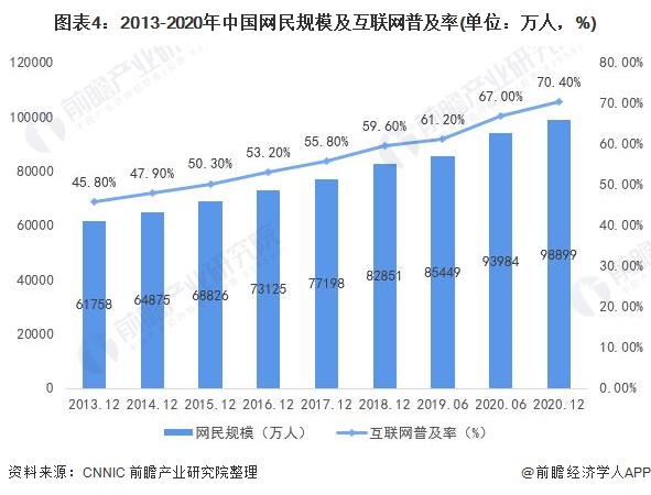 十张图了解2021年中国在线教育行业市场需求现状及发展趋势 下沉市场需求尤其旺盛明博体育网址(图4)