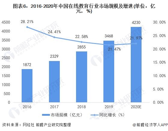 十张图了解2021年中国在线教育行业市场需求现状及发展趋势 下沉市场需求尤其旺盛明博体育网址(图6)