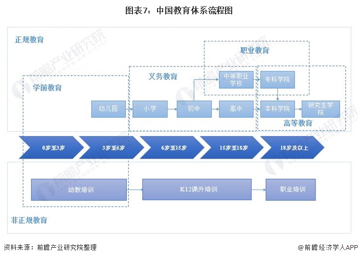 十张图了解2021年中国在线教育行业市场需求现状及发展趋势 下沉市场需求尤其旺盛明博体育网址(图7)