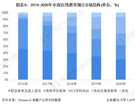 十张图了解2021年中国在线教育行业市场需求现状及发展趋势 下沉市场需求尤其旺盛明博体育网址(图8)