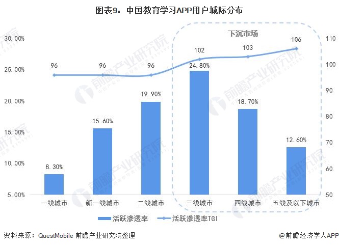 十张图了解2021年中国在线教育行业市场需求现状及发展趋势 下沉市场需求尤其旺盛明博体育网址(图9)