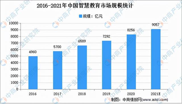 2021年中国教育培训行业及其细分领域市场规模预测分析(图2)