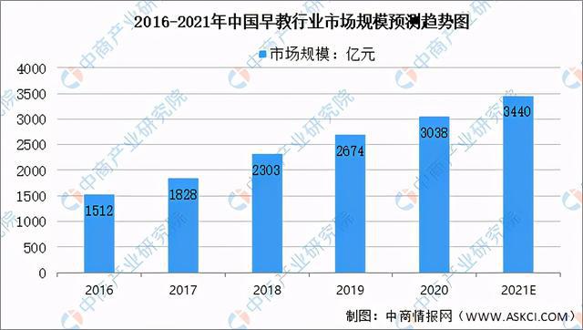 2021年中国教育培训行业及其细分领域市场规模预测分析(图6)