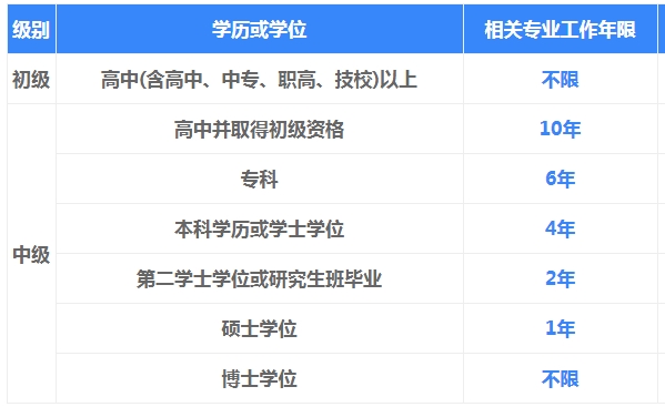 鞍山2024年经济师考试报名官网入口中国教育明博体育APP考试网(图2)