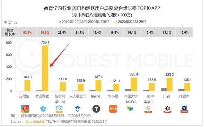 腾讯又一款App关停已上线年(图4)