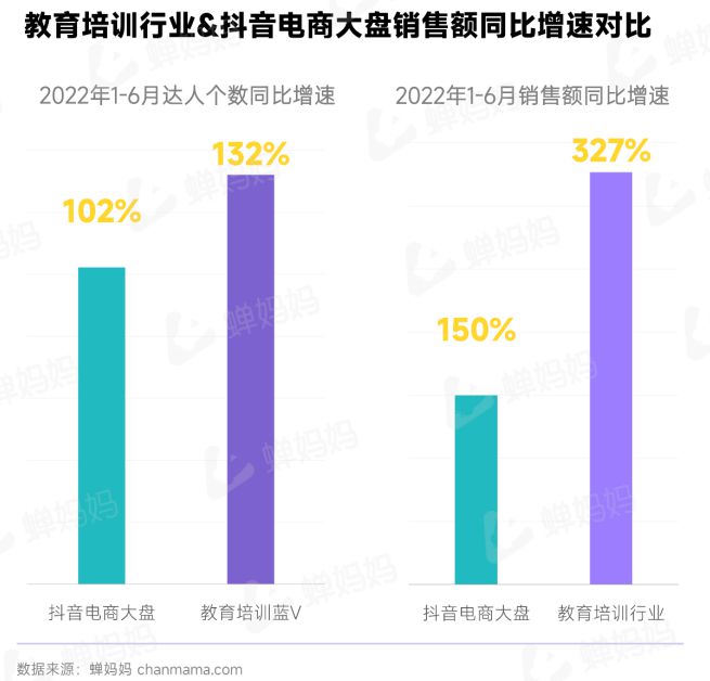 线上教育培训行业洞察：家庭教育成蓝海常识兴趣课程百家争鸣(图3)