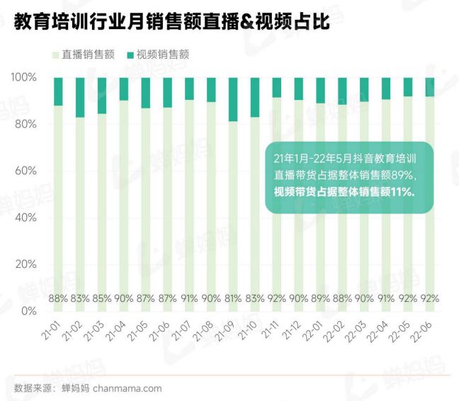 线上教育培训行业洞察：家庭教育成蓝海常识兴趣课程百家争鸣(图8)