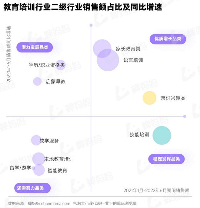 线上教育培训行业洞察：家庭教育成蓝海常识兴趣课程百家争鸣(图4)