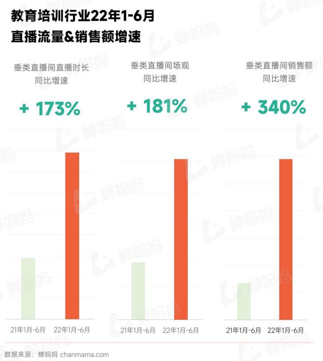 线上教育培训行业洞察：家庭教育成蓝海常识兴趣课程百家争鸣(图9)