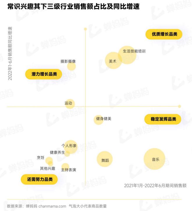 线上教育培训行业洞察：家庭教育成蓝海常识兴趣课程百家争鸣(图6)