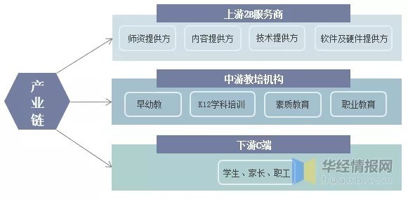 2021中国在线教育行业市场研究分析(图1)