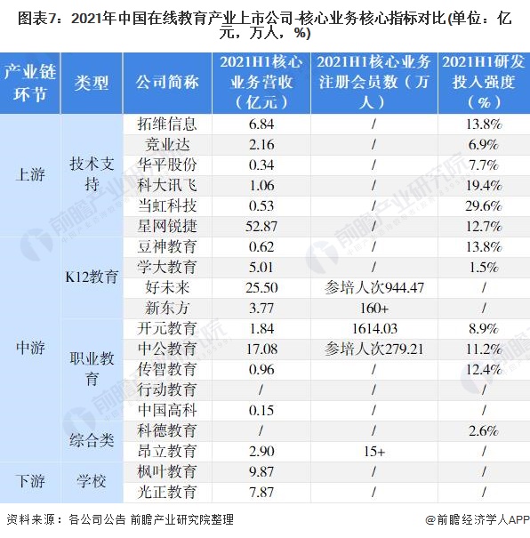 【最全】2022年在线教育产业上市公司全方位对比(附业务布局汇总、业绩对比、业务规划等)明博体育官网(图4)