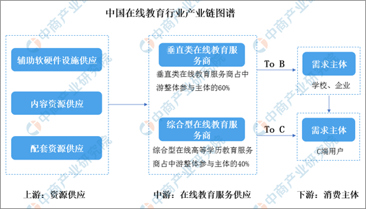 明博体育下载2021年中国在线教育行业市场分析及投资前景研究报告(图1)