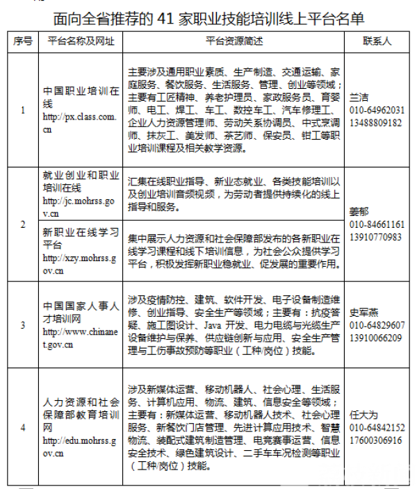 官方推荐！疫情期间这41家线上平台免费提供职业技能培训资源(图1)