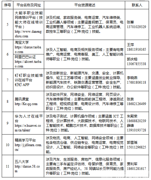 官方推荐！疫情期间这41家线上平台免费提供职业技能培训资源(图2)