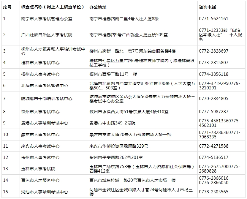 玉林中国人事考试网官网出版专业报名入口2024年7月8日17：00关闭(图3)