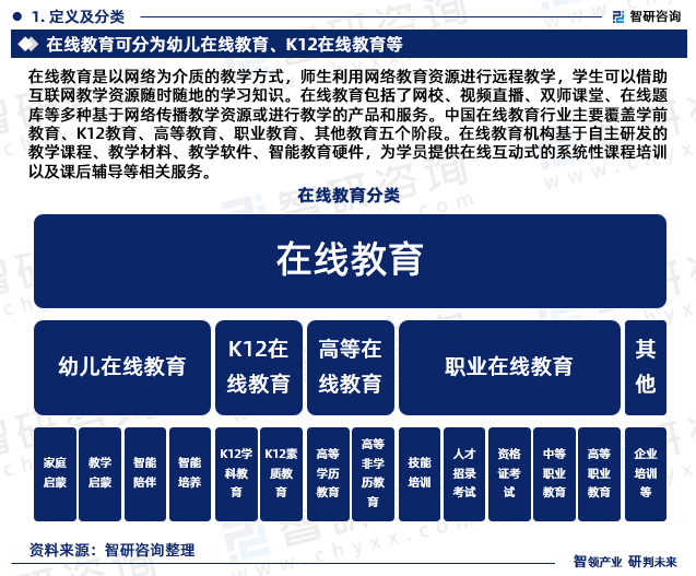 明博体育下载智研咨询发布2024年中国在线教育行业发展现状及前景趋势预测报告(图3)