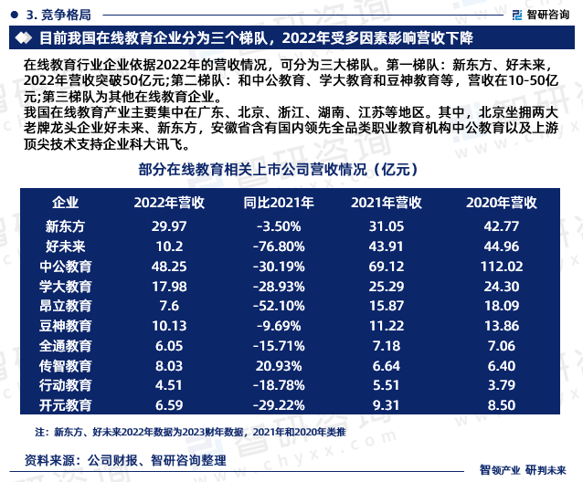 明博体育下载智研咨询发布2024年中国在线教育行业发展现状及前景趋势预测报告(图5)