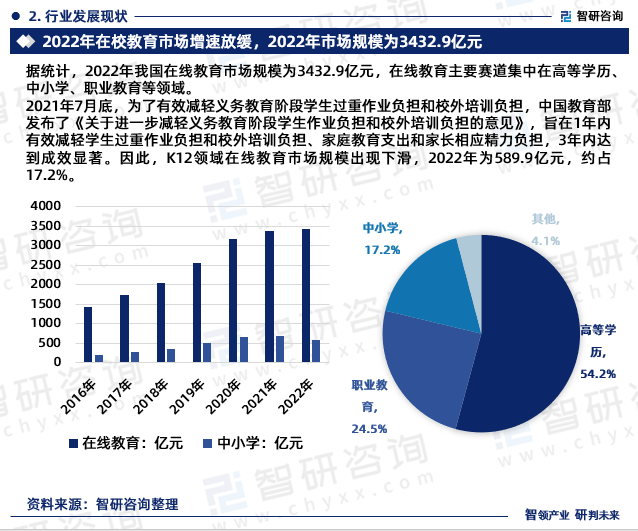 明博体育下载智研咨询发布2024年中国在线教育行业发展现状及前景趋势预测报告(图4)